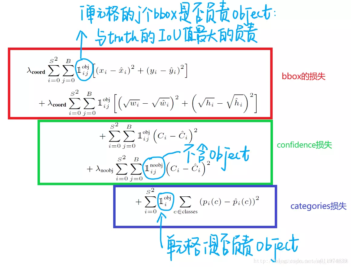 cnn和mobilenet的区别 cnn和yolo_目标检测_10