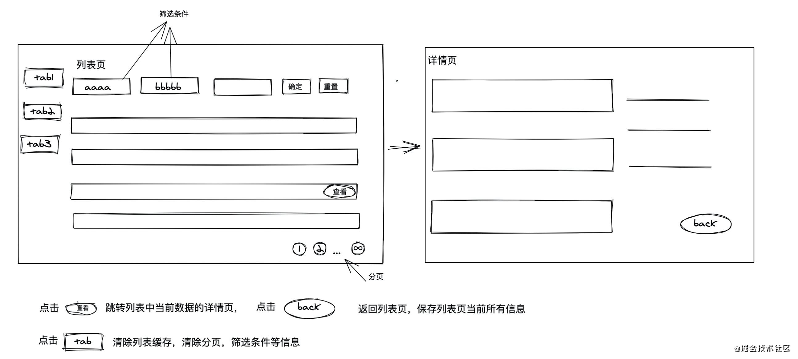 Android 缓存ReactNativeHost react缓存页面_数据