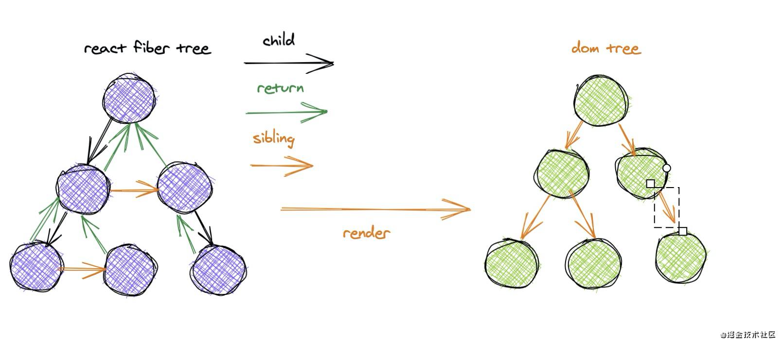 Android 缓存ReactNativeHost react缓存页面_缓存_04