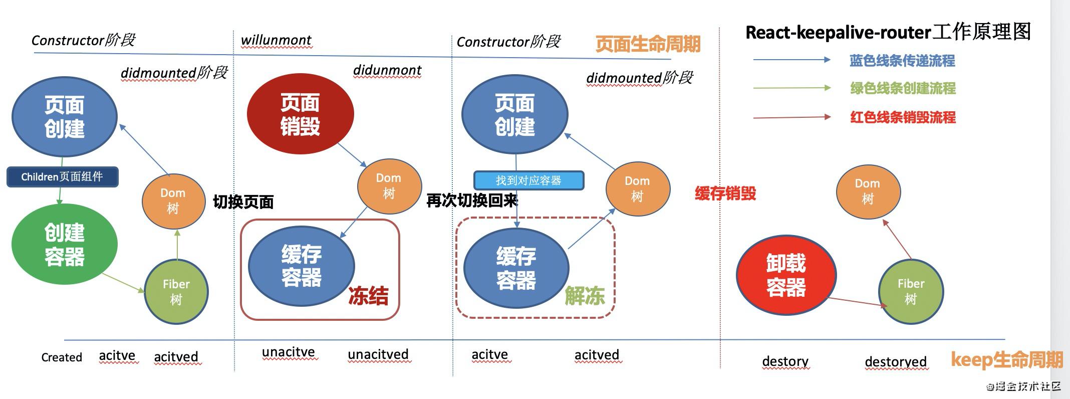 Android 缓存ReactNativeHost react缓存页面_reactjs_05