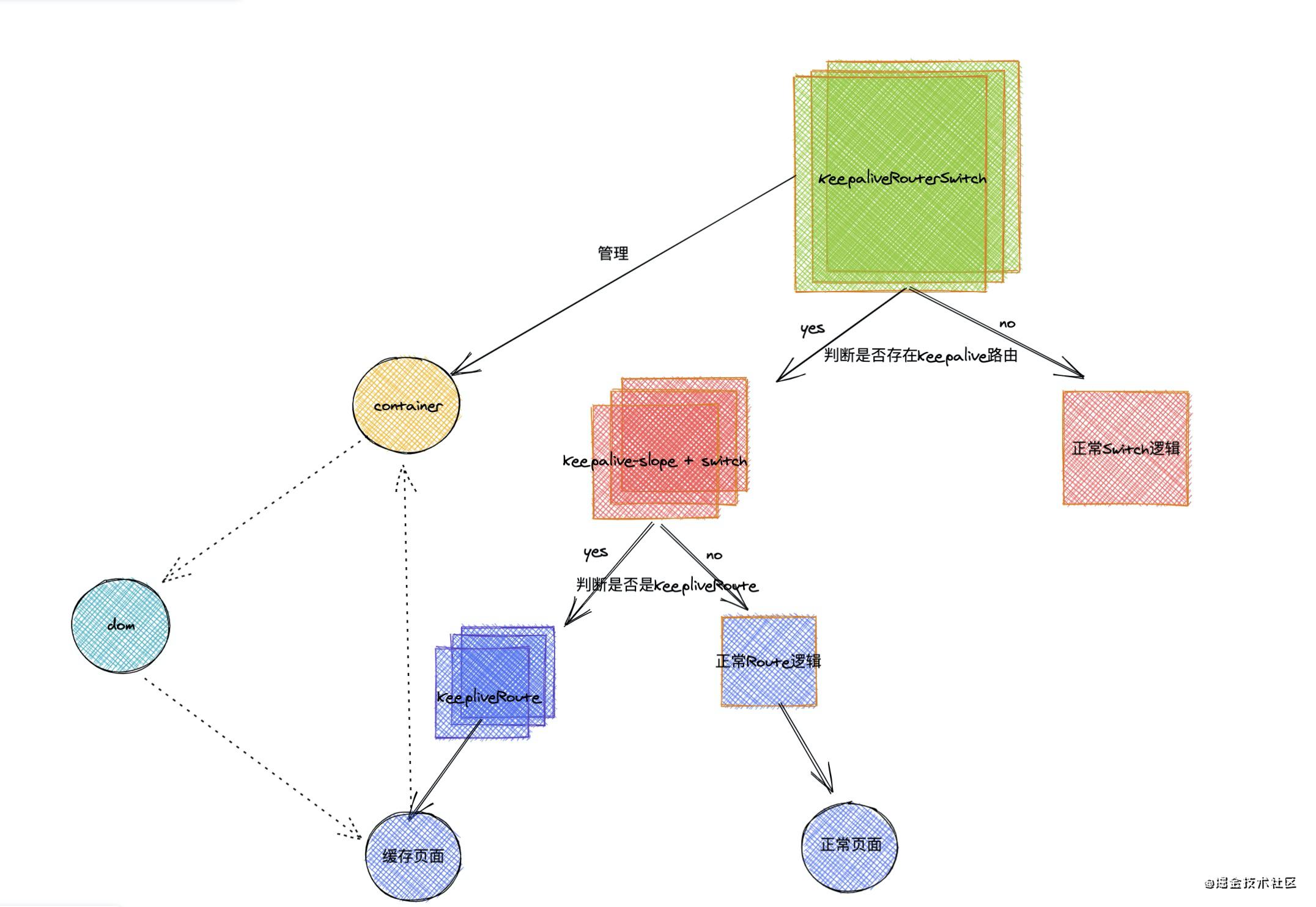 Android 缓存ReactNativeHost react缓存页面_javascript_06