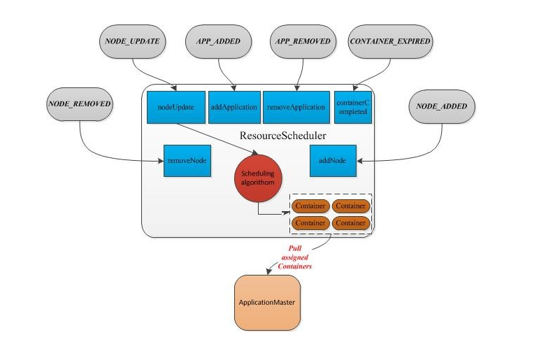 hadoop yarn 与npm yarn命令冲突 hadoop和yarn的关系_应用程序_03