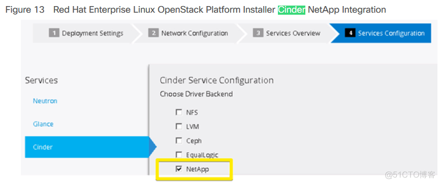 Openstack怎么看cinder存储结点信息 openstack cinder对接fc存储_后端_06