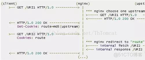 Nginx geo模块是默认加载的吗 nginx常用模块介绍_服务器