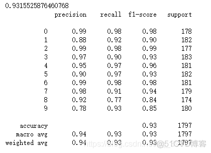 主成分分析 图片压缩 python 主成分分析python应用_git_03