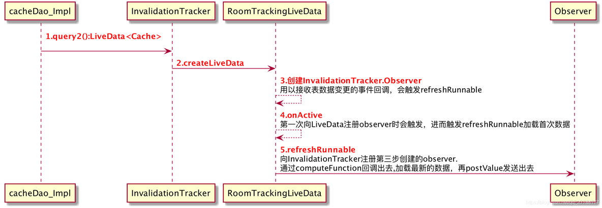 android room 没有 entity 安卓the room_数据库_03