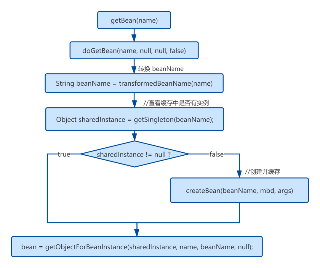 怎么查出springboot循环依赖 spring 循环依赖问题_aop_02