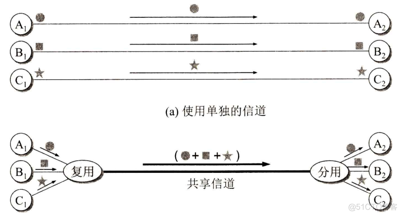 时分复用怎么用optisystem 时分复用过程_时分复用