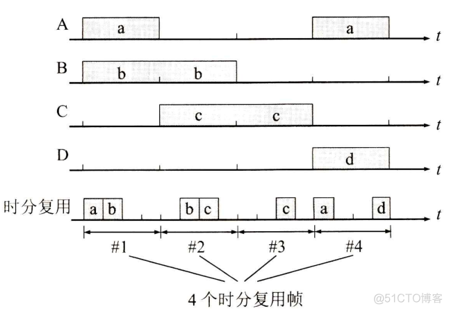 时分复用怎么用optisystem 时分复用过程_时分复用怎么用optisystem_03