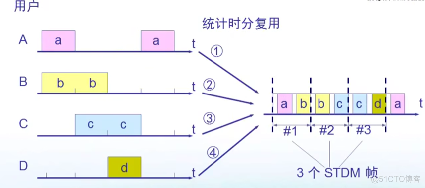 时分复用怎么用optisystem 时分复用过程_复用_04