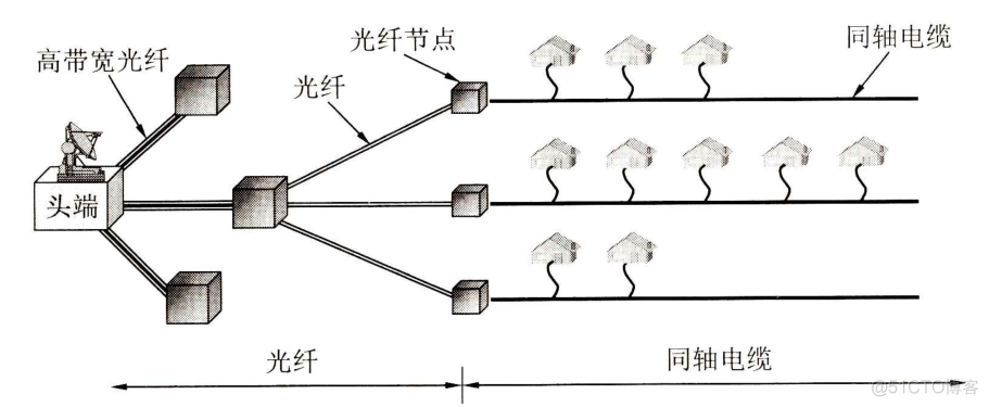 时分复用怎么用optisystem 时分复用过程_时分复用怎么用optisystem_24