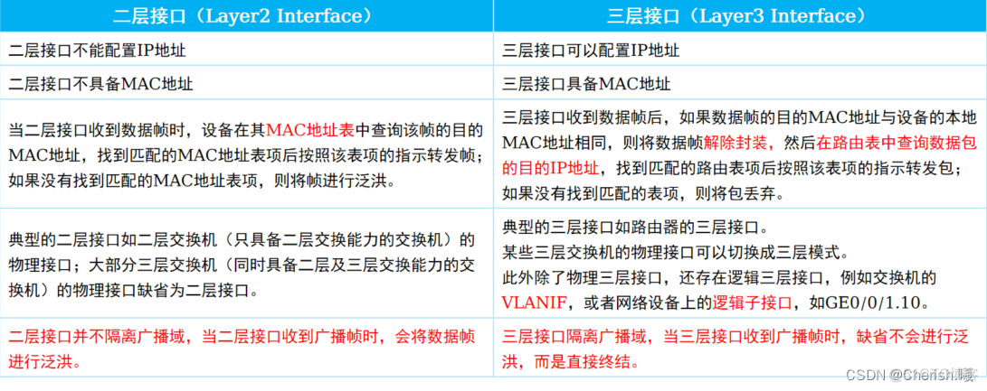 三层设备互通vlan接口 三层不同vlan互通_三层设备互通vlan接口_09