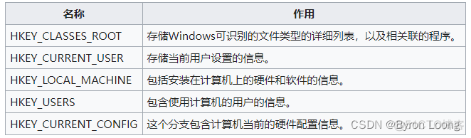 注册表 NewDesktopShortcutsDisabled 注册表英文_microsoft_03