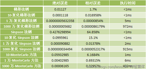 PI system pi system 概率论_数学_08