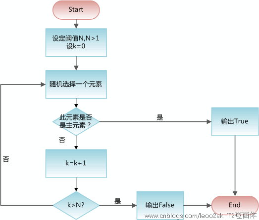 PI system pi system 概率论_PI system_09