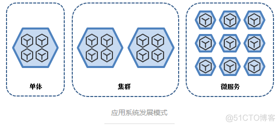 微服务框架设计表 微服务框架都有什么_微服务框架设计表_02