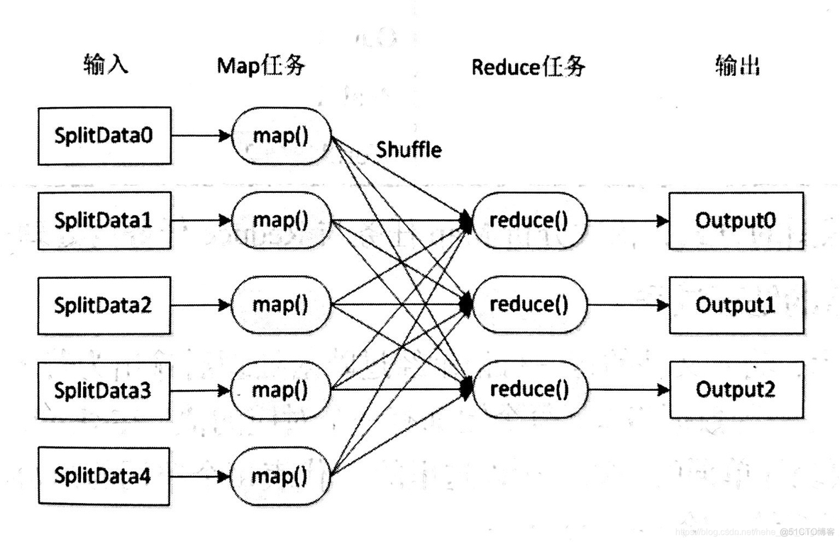 MapReduce基础编程一 mapreduce初级编程实战_Text