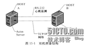 群集角色群集组中的类型File Share Witness的群集资源文件共享见证失 集群的种类_ViewUI