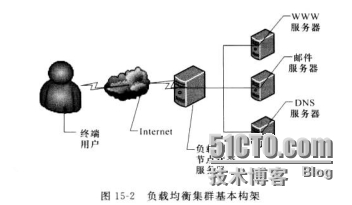 群集角色群集组中的类型File Share Witness的群集资源文件共享见证失 集群的种类_人工智能_02