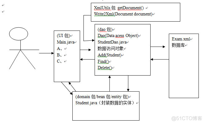 Java实现tdengine使用xml动态创建表 javaee怎么创建xml_xml_05