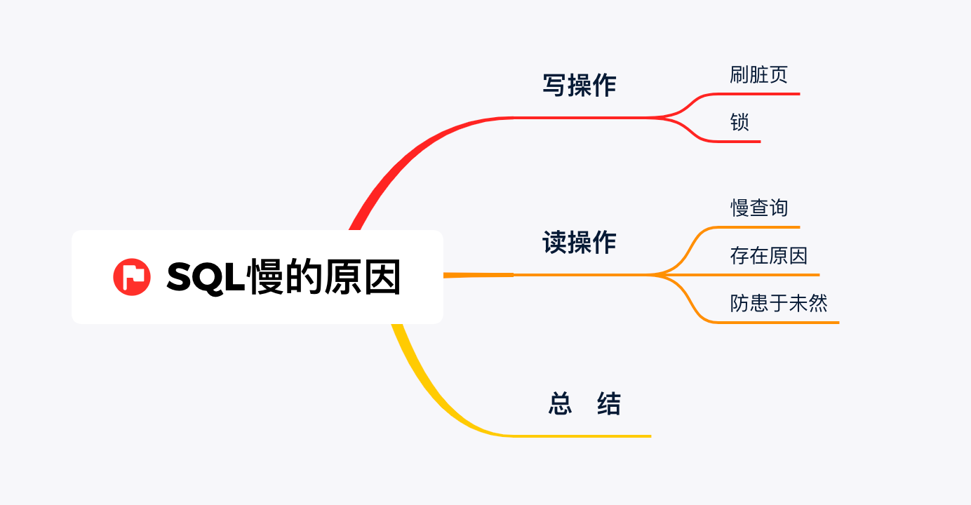 上海字节java面试 上海字节薪资_上海字节java面试