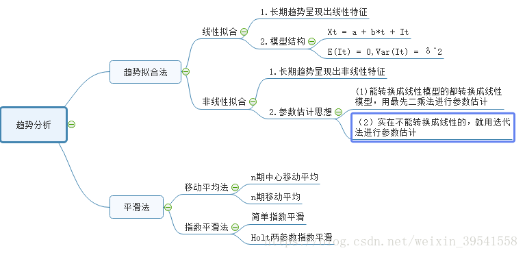 非平稳序列因果检验python代码 非平稳序列包括_时间间隔