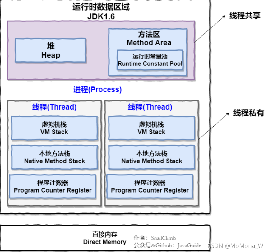 多个java程序消费一个topic java程序由一个或多个_程序计数器