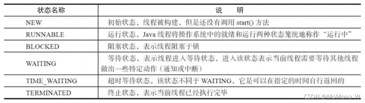 多个java程序消费一个topic java程序由一个或多个_多线程_02