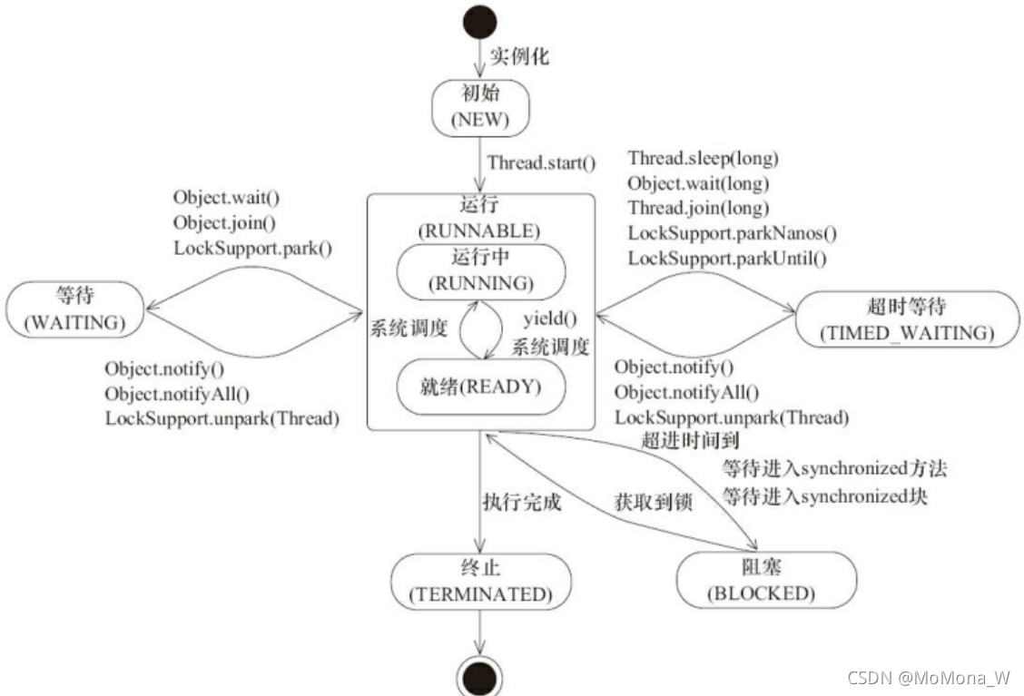 多个java程序消费一个topic java程序由一个或多个_程序计数器_03