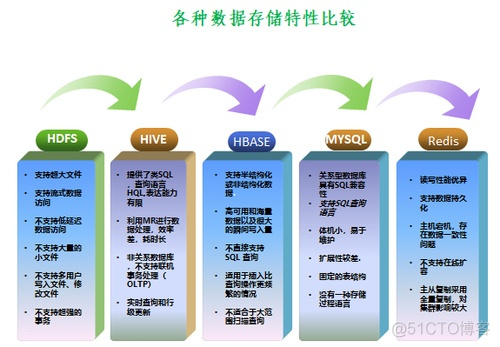 删除数据库中hive用户 hive如何删除数据库_数据库