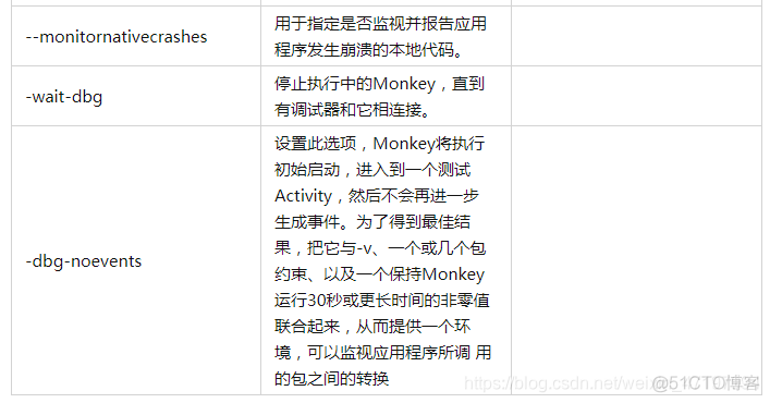 IOS手机如何执行monkey测试 monkey测试命令_Monkey_04