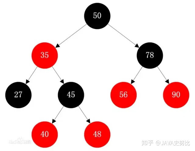 给1000万的表加索引 100万数据加索引要多久_oracle 高效插入千万级_06