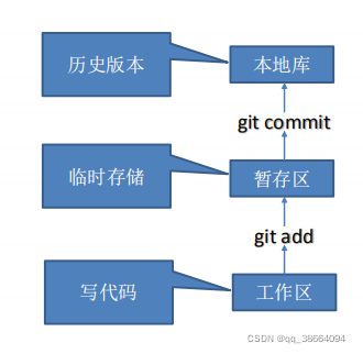 GIT和MAVEN Git和Maven有关系吗_git