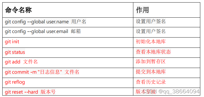 GIT和MAVEN Git和Maven有关系吗_GIT和MAVEN_02