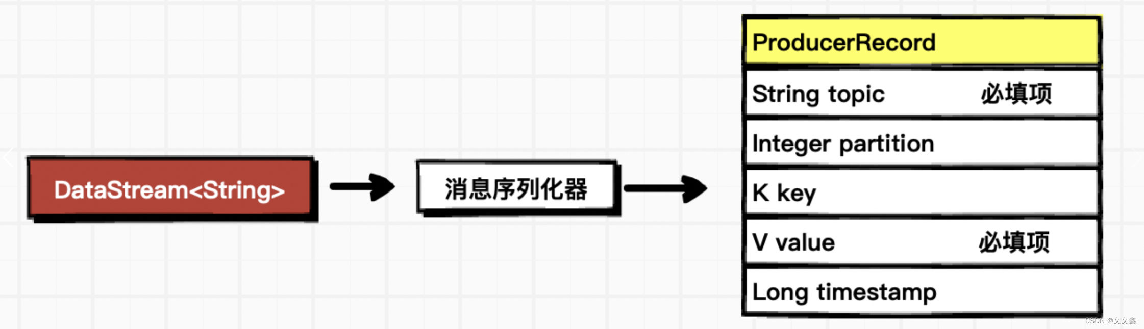 Flink向Kafka发送数据 flink 写入kafka_kafka_03