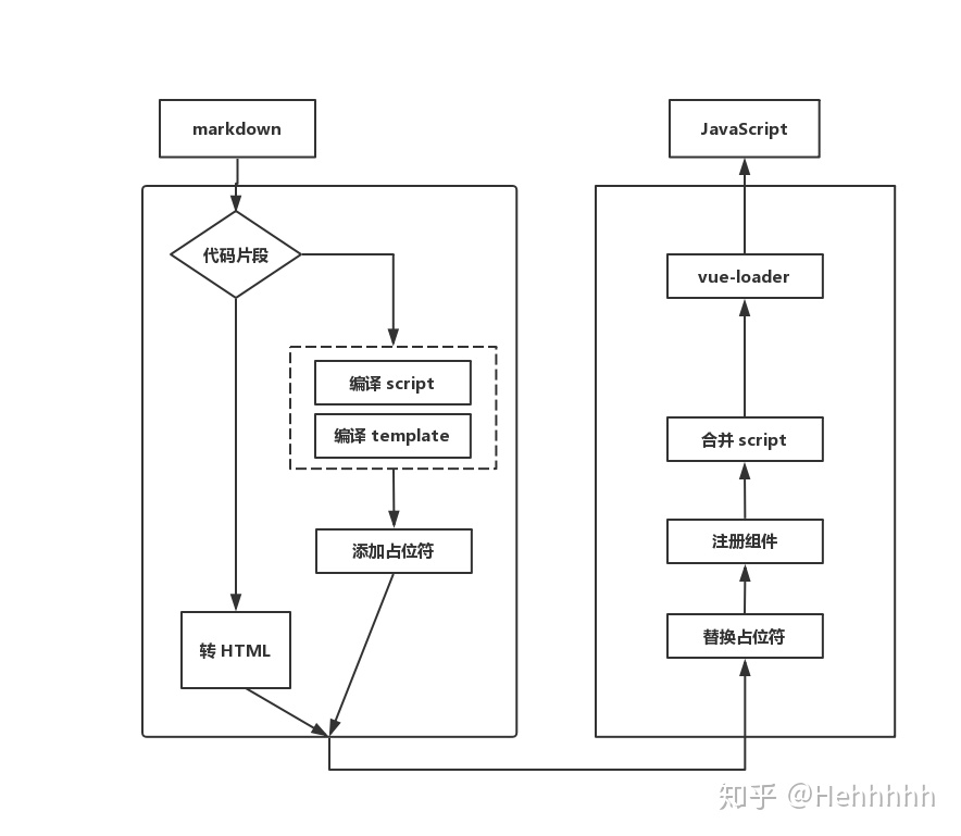 Element Plus 文件管理 element 文档_vue中rules校验是验证首字符_02