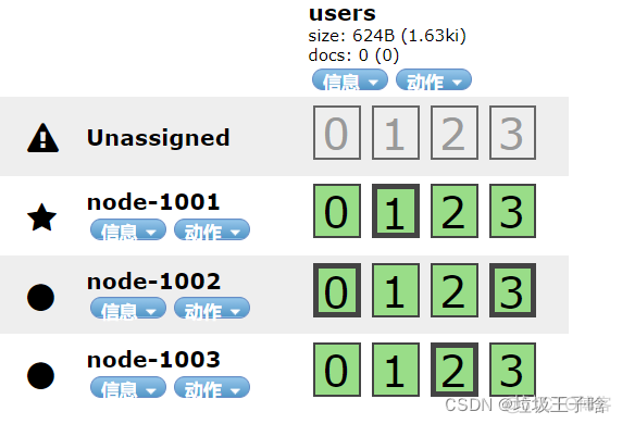 ES服务端的最大连接数 es的端口_elasticsearch_06