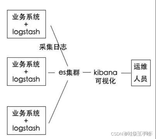 ES服务端的最大连接数 es的端口_elasticsearch_08