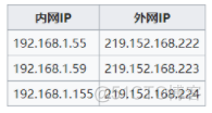 点对点星状拓扑网络Mesh 拓扑结构 点对点网络模型_服务器