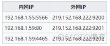 点对点星状拓扑网络Mesh 拓扑结构 点对点网络模型_NAT_02