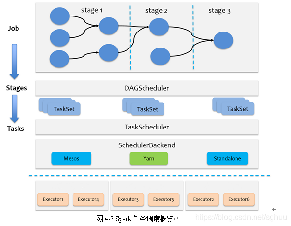 查看spark任务的内存使用情况 spark任务数_数据