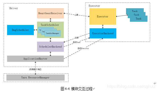 查看spark任务的内存使用情况 spark任务数_数据_02