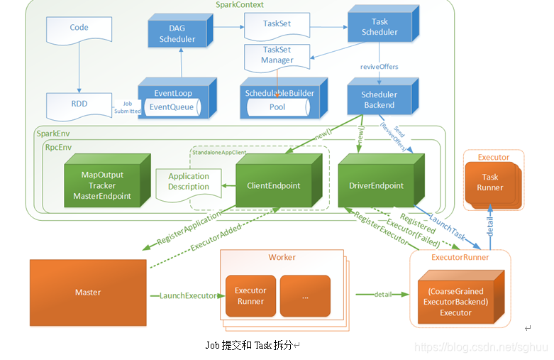 查看spark任务的内存使用情况 spark任务数_数据_03