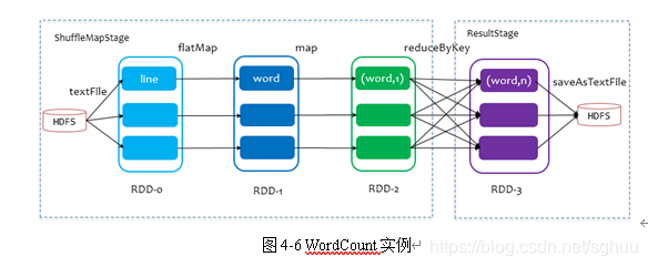 查看spark任务的内存使用情况 spark任务数_任务调度_04