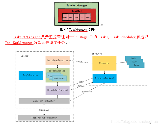 查看spark任务的内存使用情况 spark任务数_数据_05