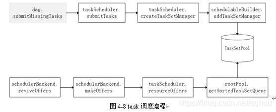 查看spark任务的内存使用情况 spark任务数_查看spark任务的内存使用情况_06