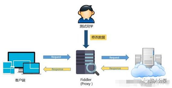 测试openai chatgpt api 测试网速wifi在线测试_上传_05