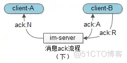 不提示java update 微信消息不提示_重传_03