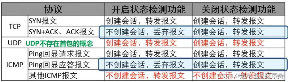 接口宽带和ospf宽带区别 ospf接口配置_ip