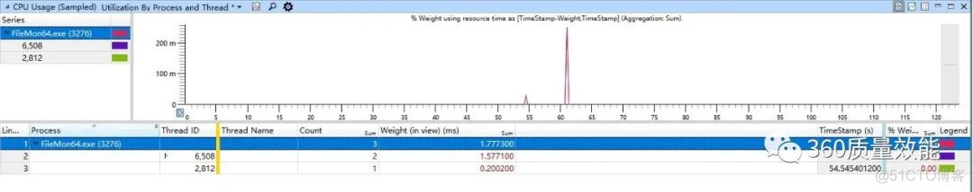 wgpu性能 windows gpu 性能测试_wgpu性能_14